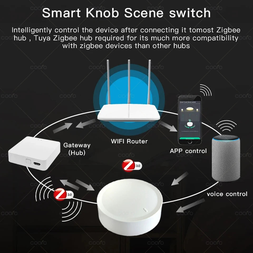 Tuya Zigbee Smart Knob Switch – Wireless Scene Dimmer