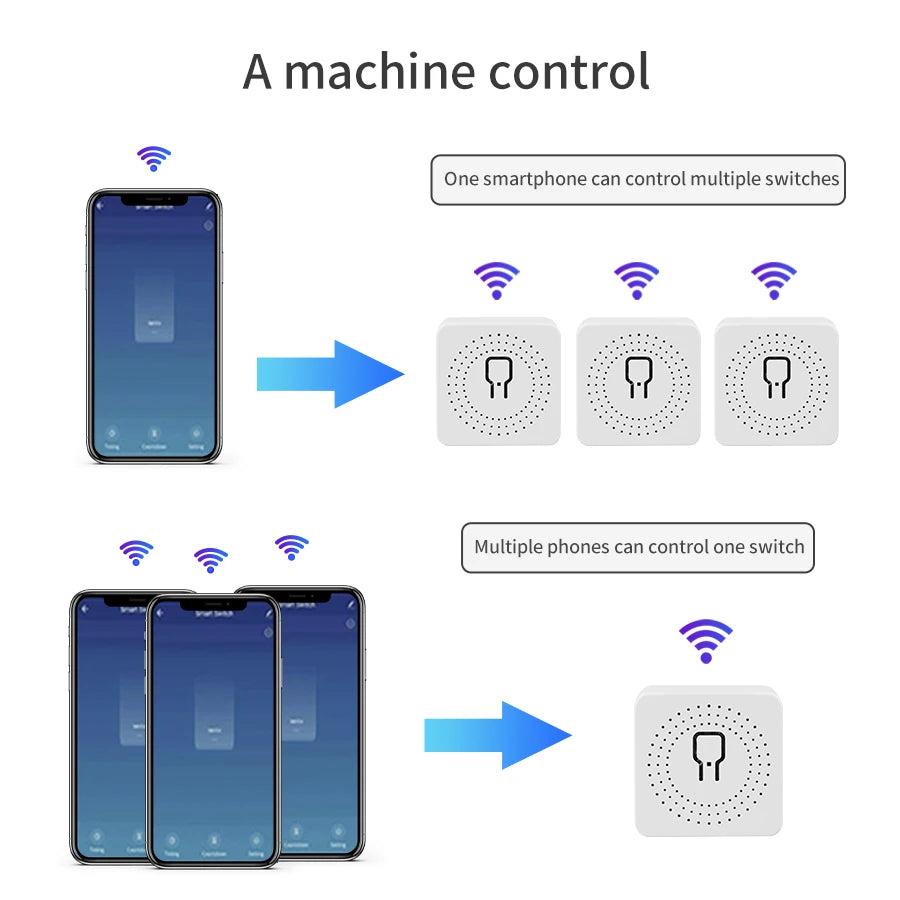 WiFi Smart Switch Module 16A 20A With Energy Monitoring