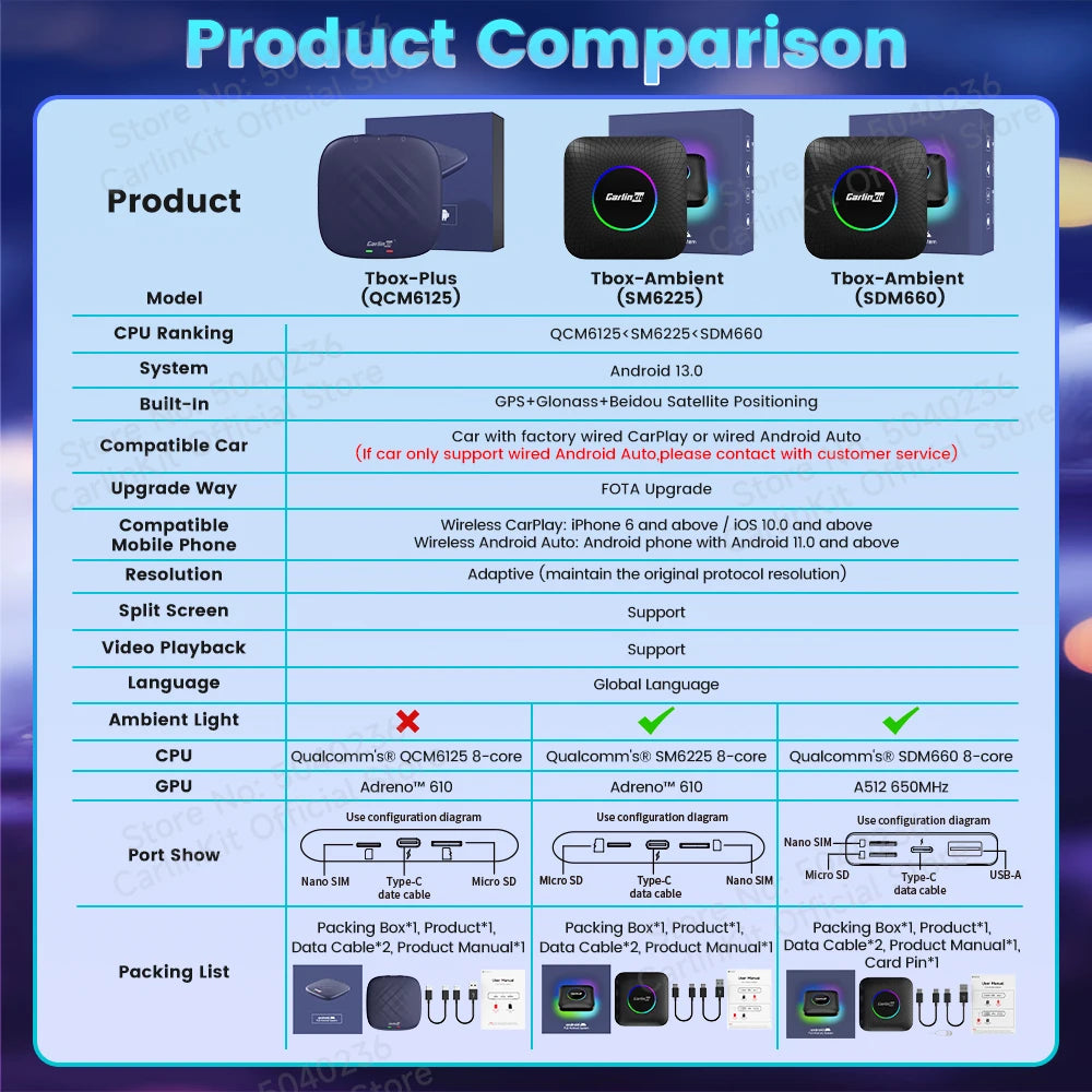Android 13 CarPlay AI Box Adapter – 8-Core, Dual-Band WiFi