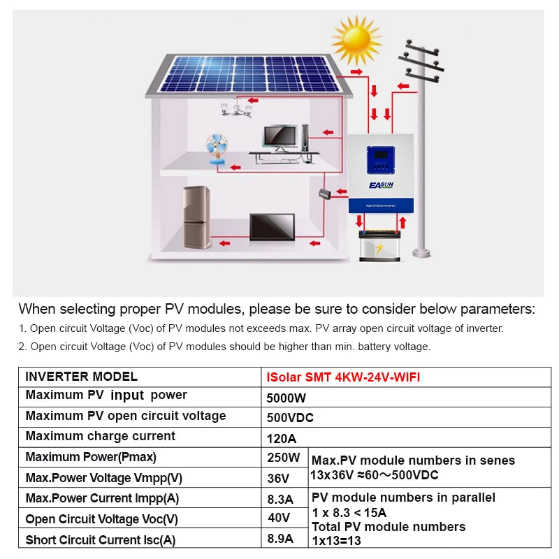 Hybrid MPPT Solar Inverter Charger 3.6KW Pure Sine Wave