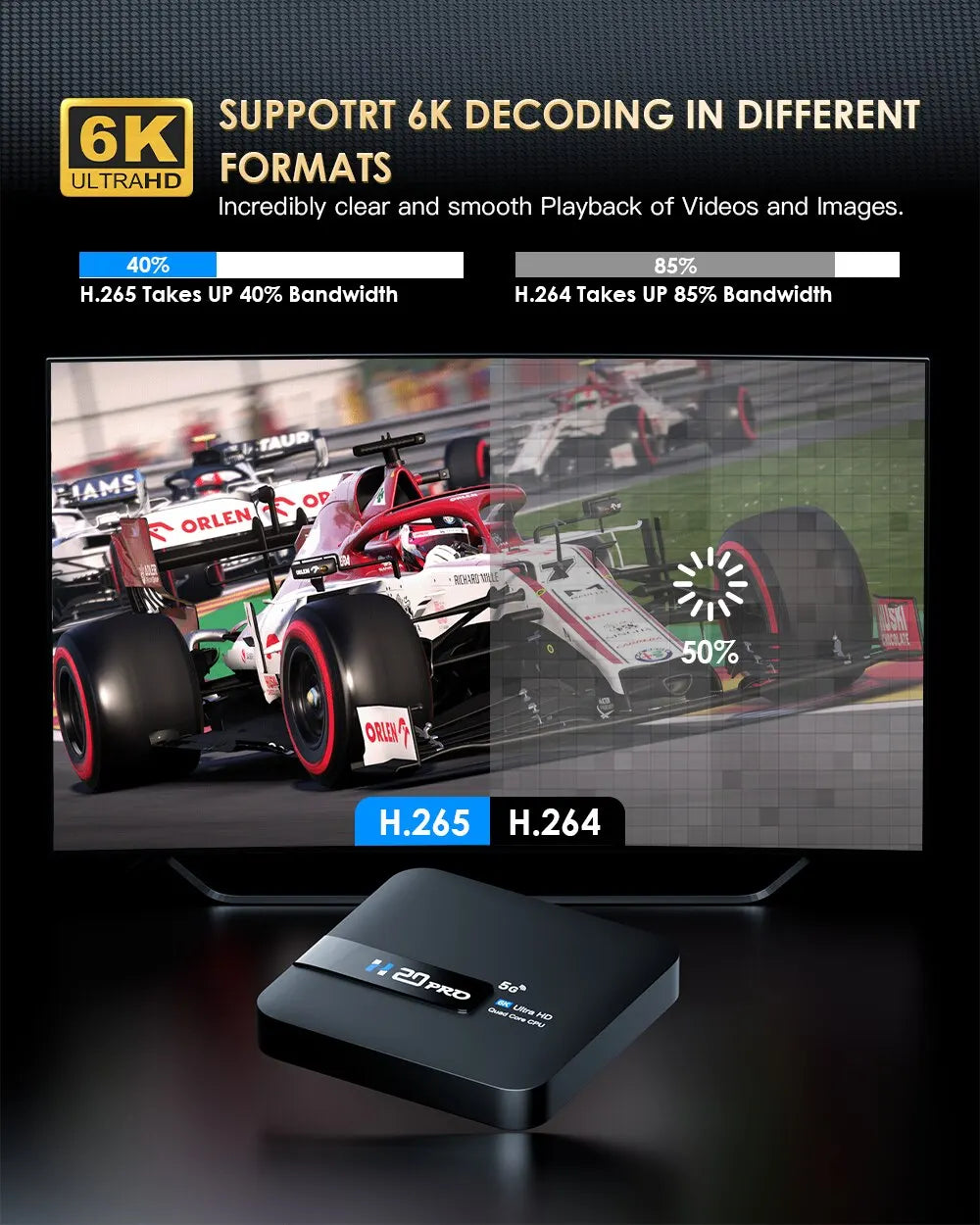 Android 10 6K Smart TV Box With WiFi 6 And HDR10
