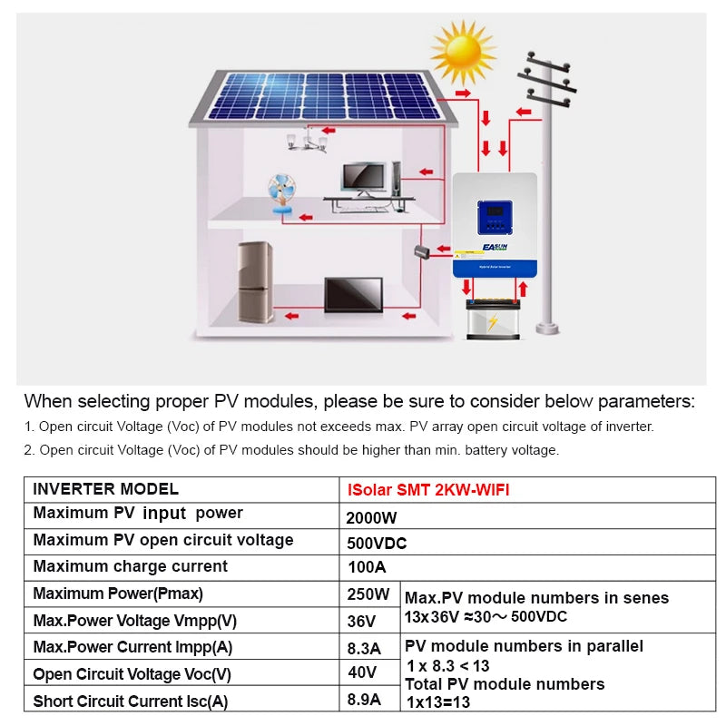 Hybrid MPPT Solar Inverter Charger 3.6KW Pure Sine Wave