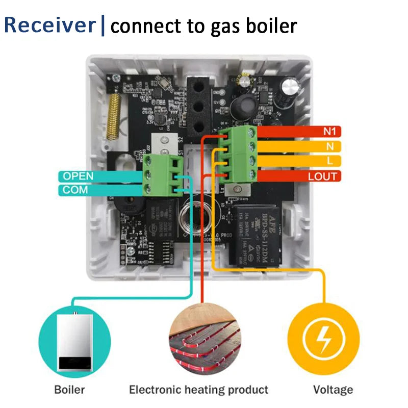 WiFi RF Smart Thermostat For Boiler And Electric Heating