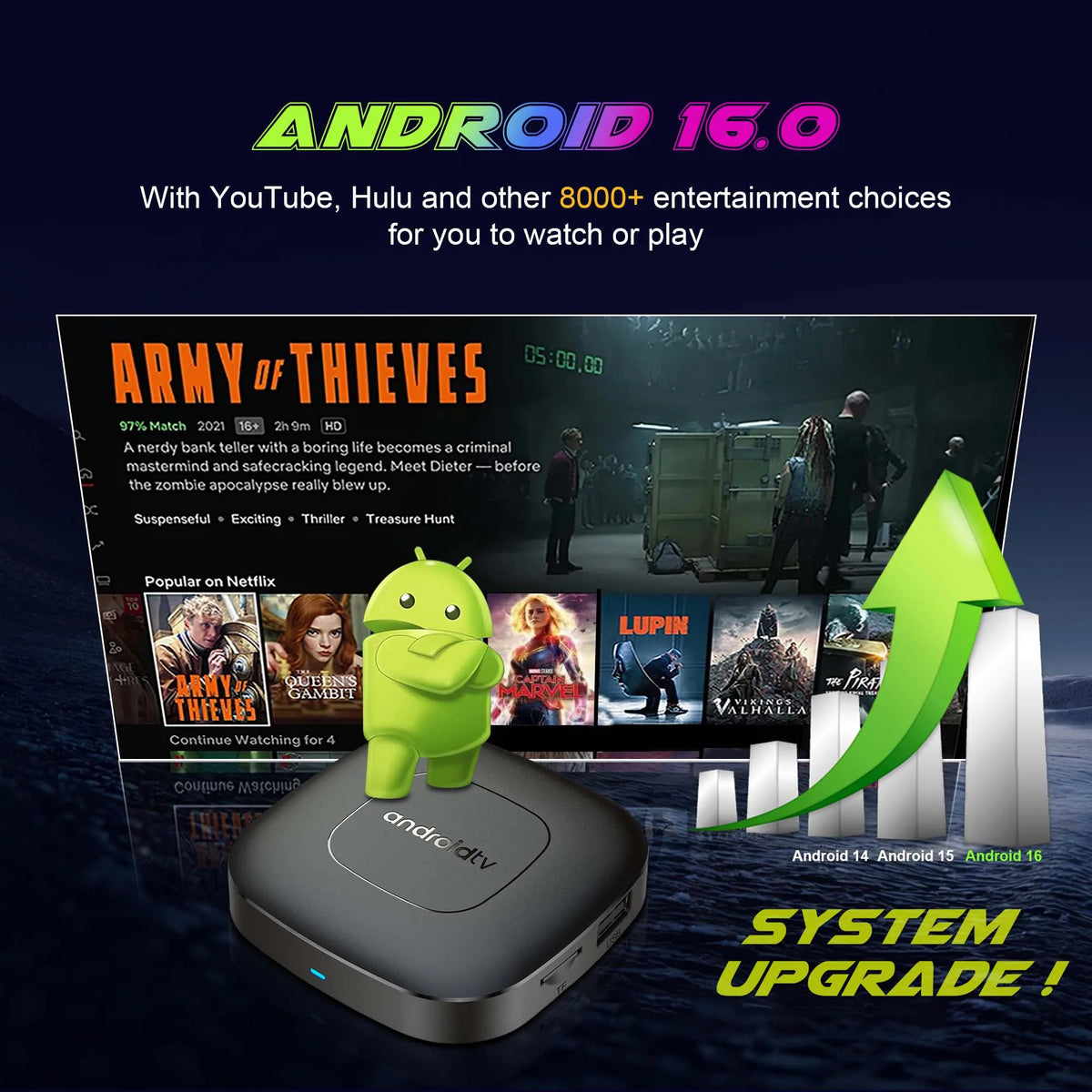 Android TV Box With 4K Streaming And Google Assistant