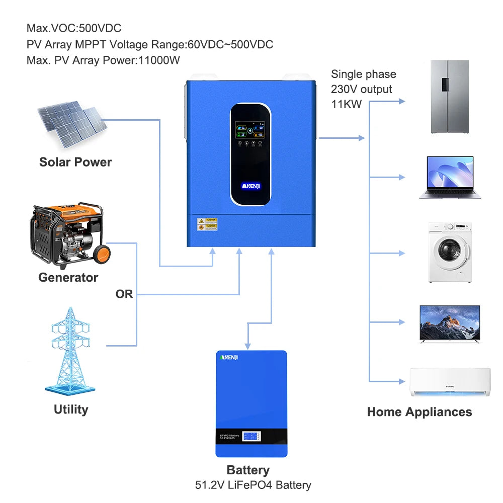 11KW 48V Hybrid Solar Inverter With Dual MPPT Controller