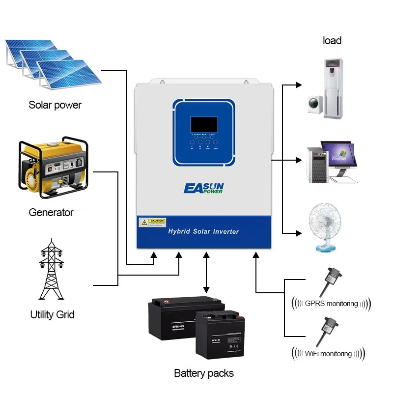 Hybrid MPPT Solar Inverter Charger 3.6KW Pure Sine Wave