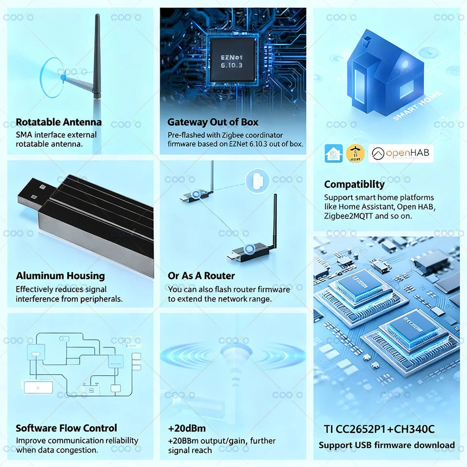Zigbee 3.0 USB Dongle Gateway – Home Assistant & MQTT